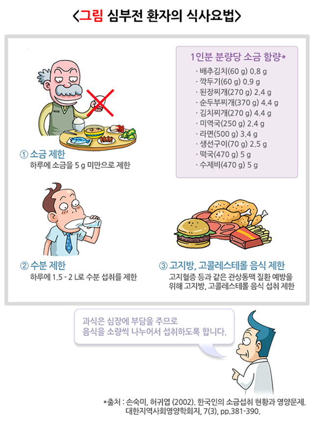심부전 환자의 식사요법 이미지